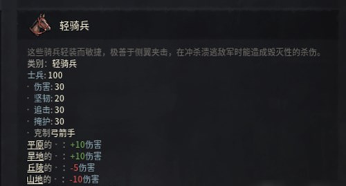 十字军之王3兵种介绍