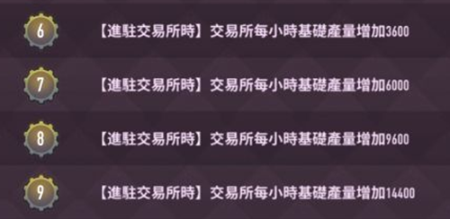巨像骑士团资源角色哪个最强