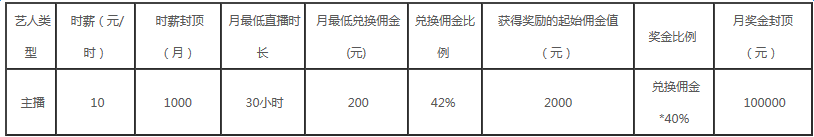 来疯直播怎么申请入驻 来疯直播入驻申请的方法解析(2)