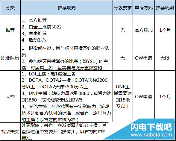 虎牙直播推荐位申请流程图文介绍 成为推荐直播方法是什么(4)