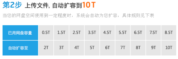 腾讯微云10T免费网盘怎么领操作方法