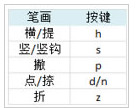 必应输入法打特殊符号有怎样的方法(8)