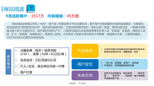 咪咕阅读怎么样收费详解(1)