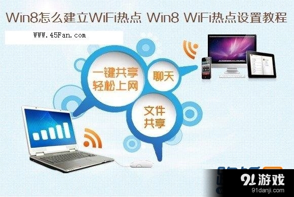 WiFi畅游教你如何在Win8建立WiFi热点教程