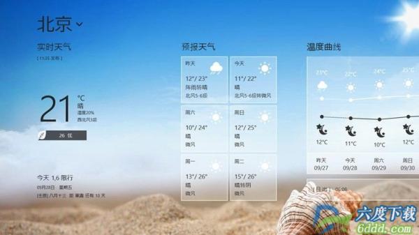天气通和中国天气通有什么区别(1)