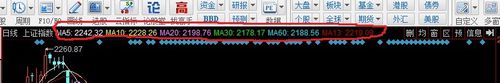 同花顺怎么添加均线讲解(2)