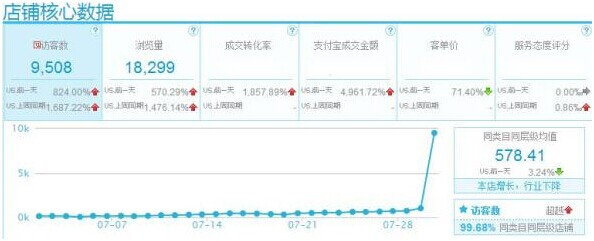 折800怎么卖东西教程详解(3)