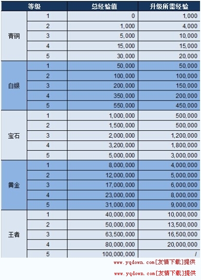 龙珠直播怎么提升等级的方法教程(1)