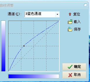 光影魔术手如何调色介绍(4)