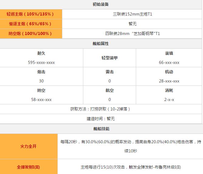 碧蓝航线火奴鲁鲁怎么样 火奴鲁鲁技能属性详解