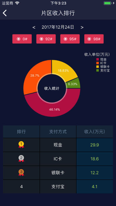 业务管控商务办公截图一