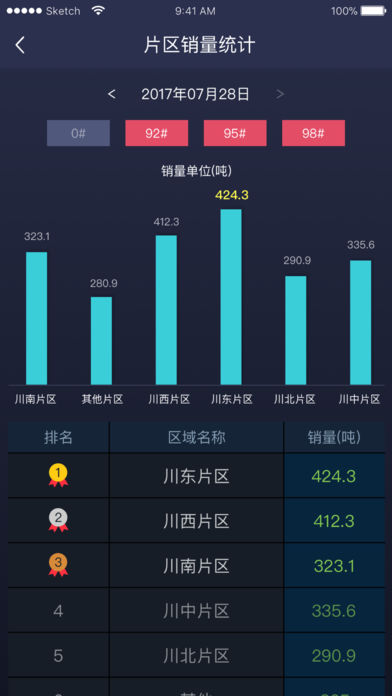 业务管控商务办公截图四