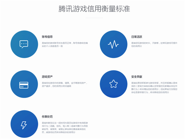 腾讯游戏信用分