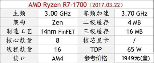 2018年电脑CPU那个好