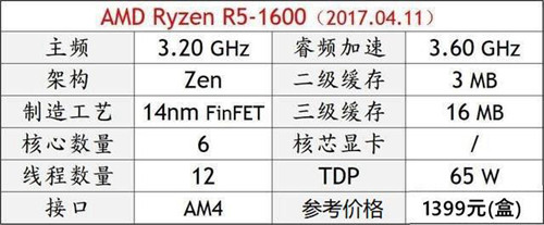 2018年电脑CPU那个好