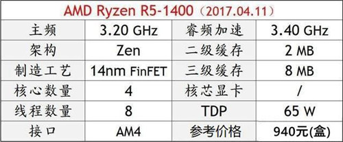 2018年电脑CPU那个好