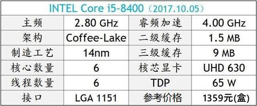 2018年电脑CPU那个好