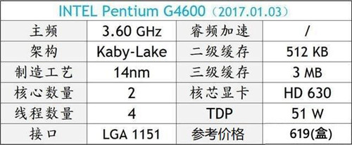 2018年电脑CPU那个好