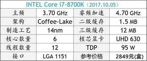 2018年电脑CPU那个好