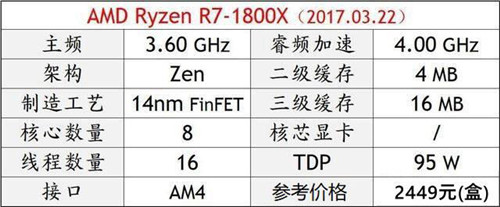 2018年电脑CPU那个好