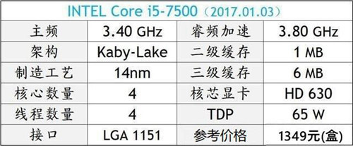 2018年电脑CPU那个好