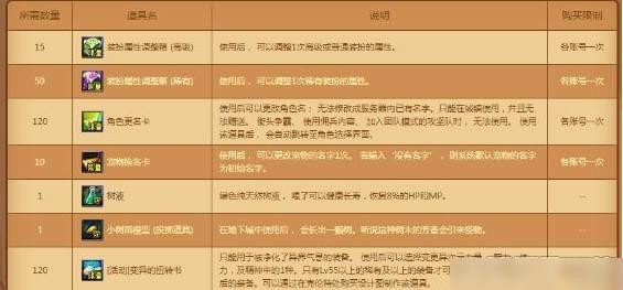 DNF2018清明节活动是什么_绿树精灵硬币获取途径(1)