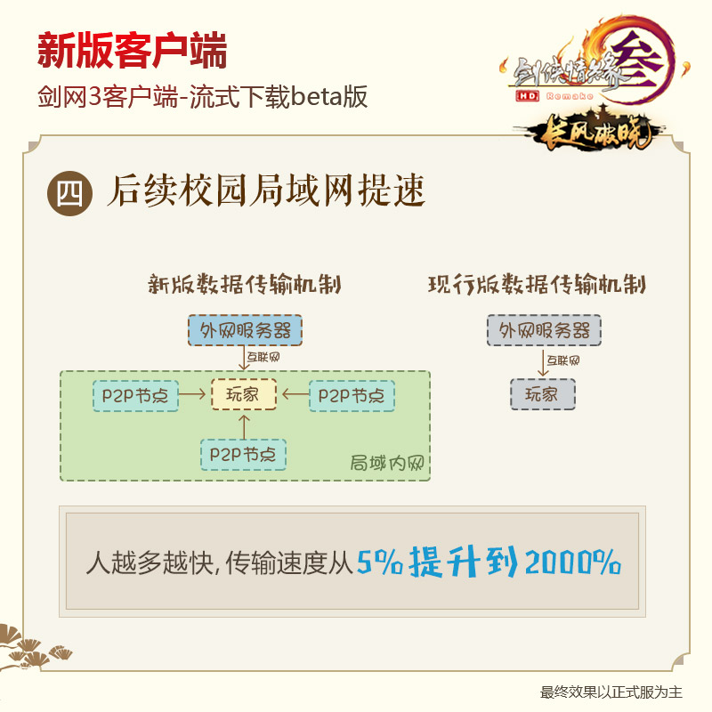 剑网三全新5G客户端上线_5G客户端轻松启动(3)