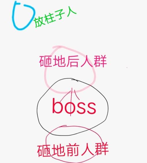 我叫mt4团本老五攻略 团本老五BOSS详解[图]图片1