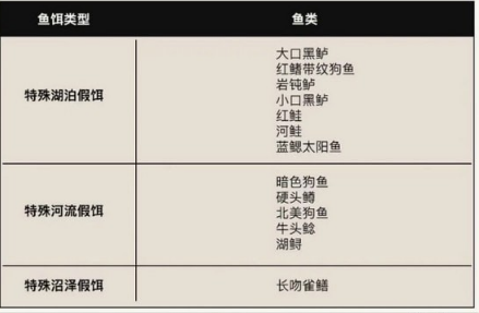 荒野大镖客2传说鱼类怎么钓_传说鱼类钓鱼方法(7)