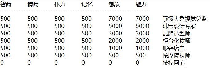 中国式家长美妆师结局达成攻略