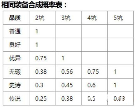 商店英雄熔炉怎么染色？熔炉染色方法