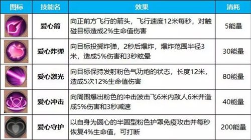 蜀门手游仙侣竞技模式怎么玩？(5)