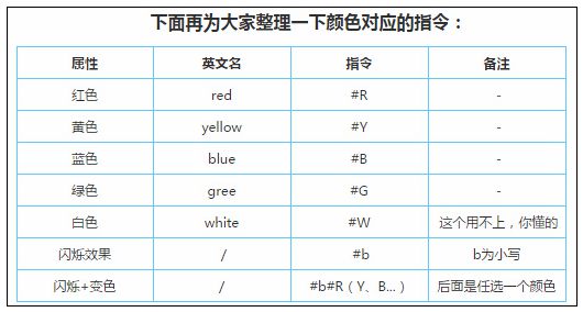 迷你世界彩色闪光灯牌怎么做？(4)