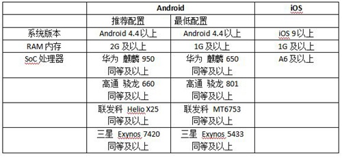 猫和老鼠手游闪退怎么办？闪退解决方法介绍