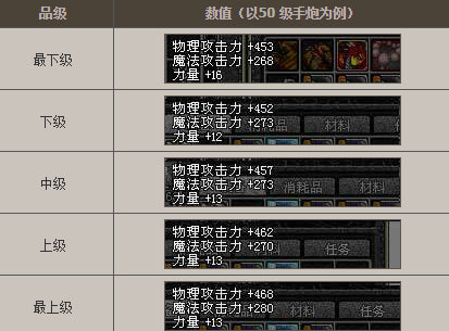 DNF手游装备大全-装备属性全解析