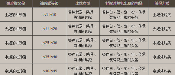 DNF手游装备大全-装备属性全解析(6)