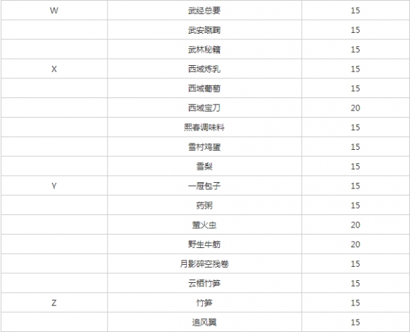 遇见逆水寒燕无增加好感(1)
