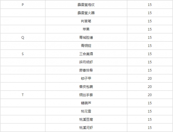 遇见逆水寒燕无增加好感(2)