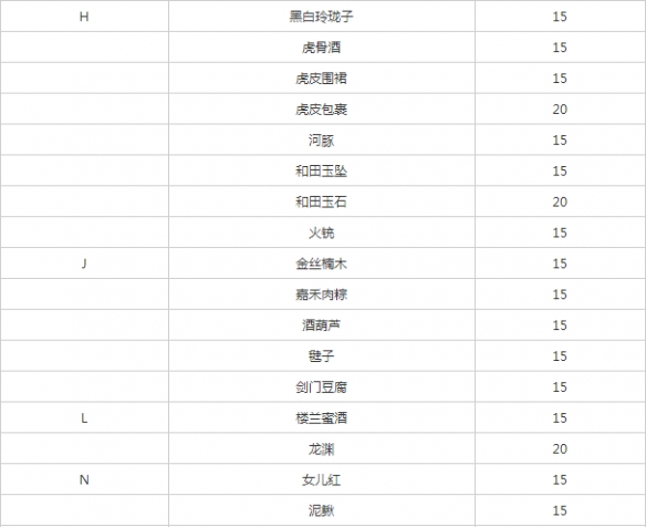 遇见逆水寒燕无增加好感(3)