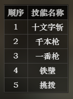 八方旅人剑士攻略玩法教程(1)