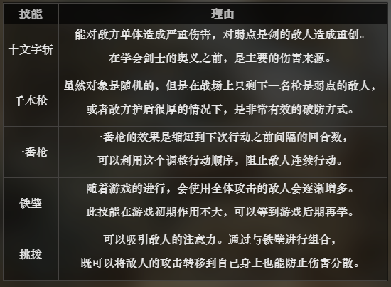 八方旅人剑士攻略玩法教程(2)