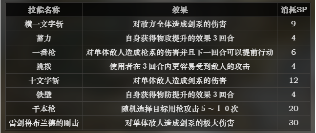 八方旅人剑士攻略玩法教程(3)