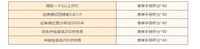 和平精英赛季末冲刺活动(2)