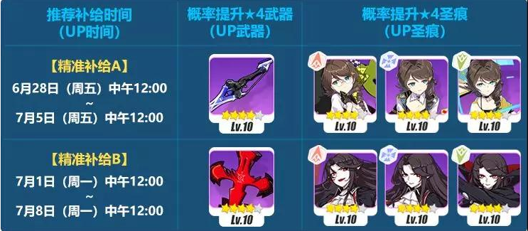 崩坏36月28日精准补给内容一览(1)