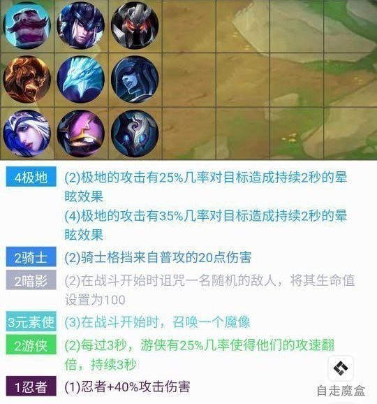 云顶之弈冰川元素流阵容玩法介绍