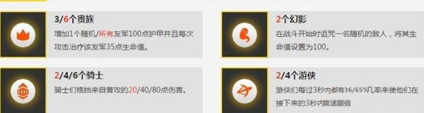 lol云顶之弈薇恩阵容搭配推荐(1)
