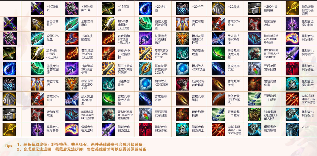 云顶之弈普朗克船长装备怎么出？