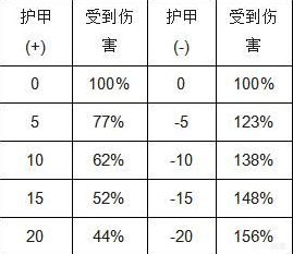 刀塔霸业天恩工程师阵容及玩法思路 