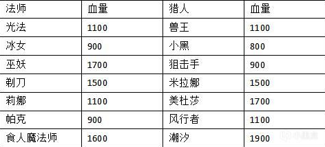 刀塔霸业天恩工程师阵容及玩法思路 (4)