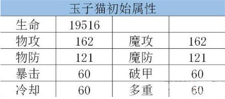 龙族幻想玉子猫怎么样？玉子猫获取攻略(1)